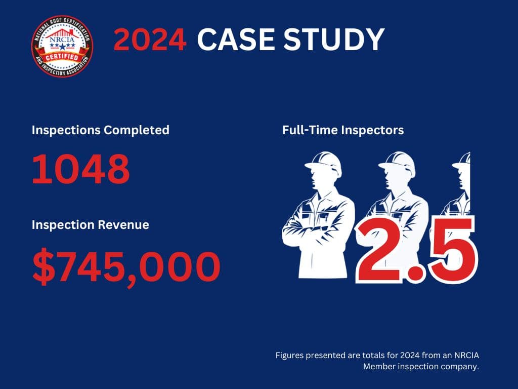 NRCIA case study graphic showing roof inspection and certification opportunities for home inspectors